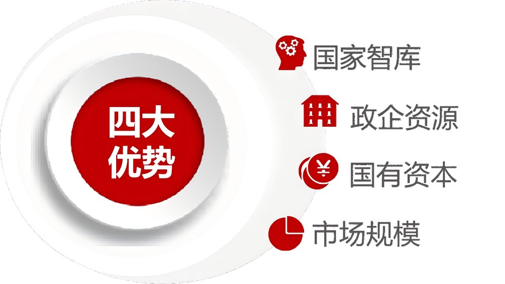 四大优势：国家智库、政企资源、国有资本、市场规模